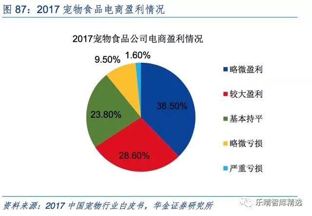 宠物产业报告：国内宠物食品企业崛起