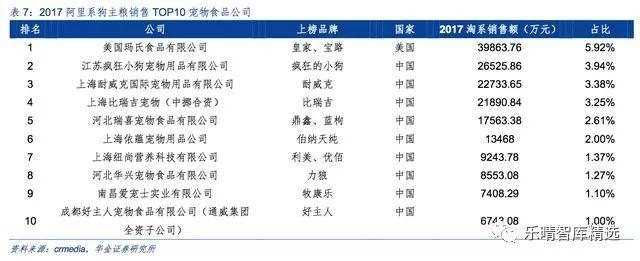 宠物产业报告：国内宠物食品企业崛起