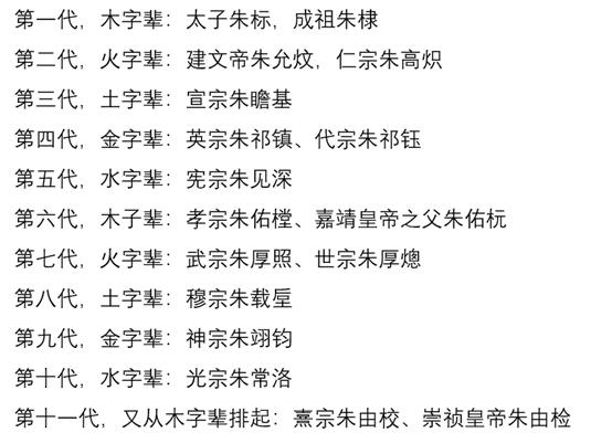 朱棣、朱高炽、朱瞻基、朱祁镇、朱见深，老朱是怎么给儿孙起名的