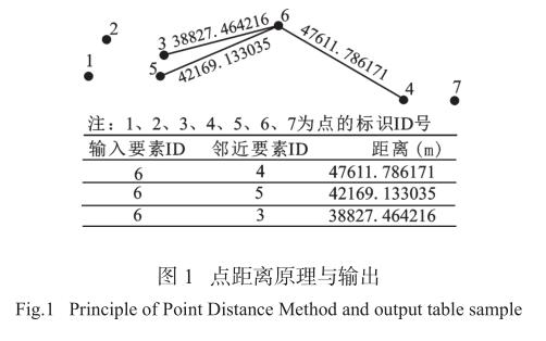 基于GIS的承德乡村地名文化景观空间分布特征