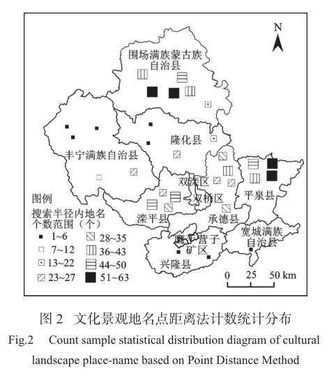 基于GIS的承德乡村地名文化景观空间分布特征