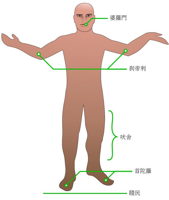 人人生而不平等——印度的种姓制度