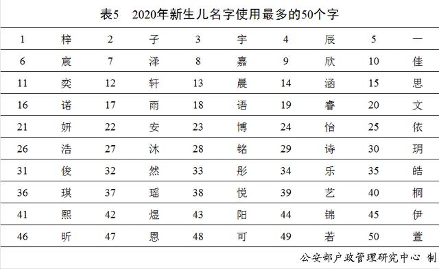 稀奇：这个皇帝7岁才有名字，盘点新生儿取名最常见的3种方式