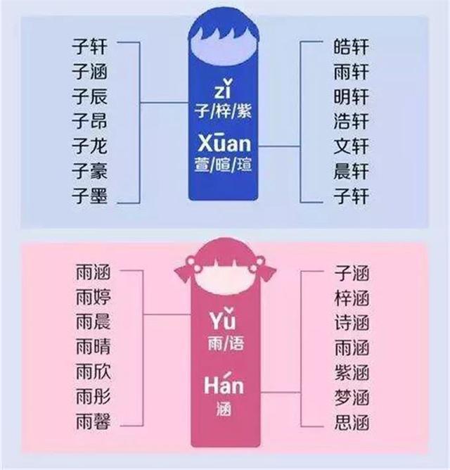 为什么爷爷辈的名字，既文雅又不重复？给娃取名有学问