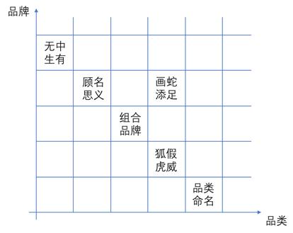 App命名这件小事（3）：命名之道