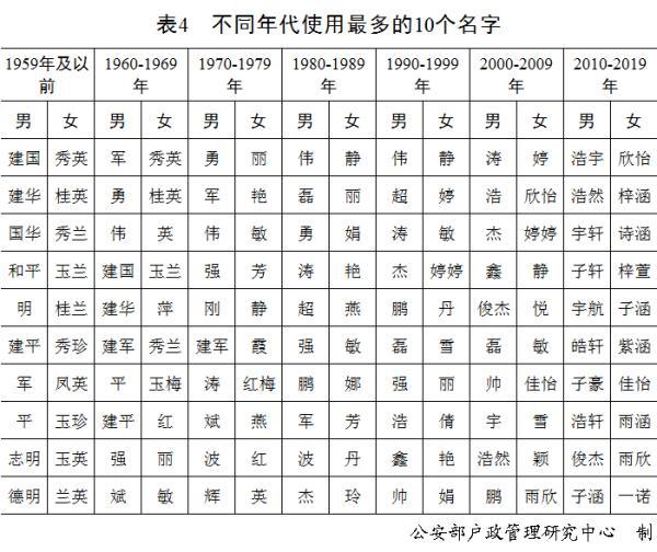 有趣！中国人姓名的20个冷知识