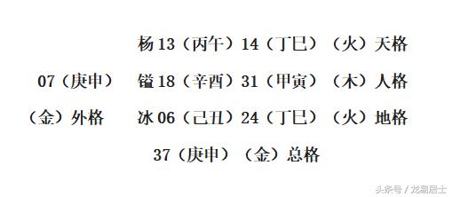 取名改名之四川成都新都坤造杨镒冰