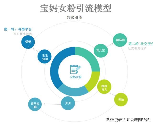 母婴代理如何引流？