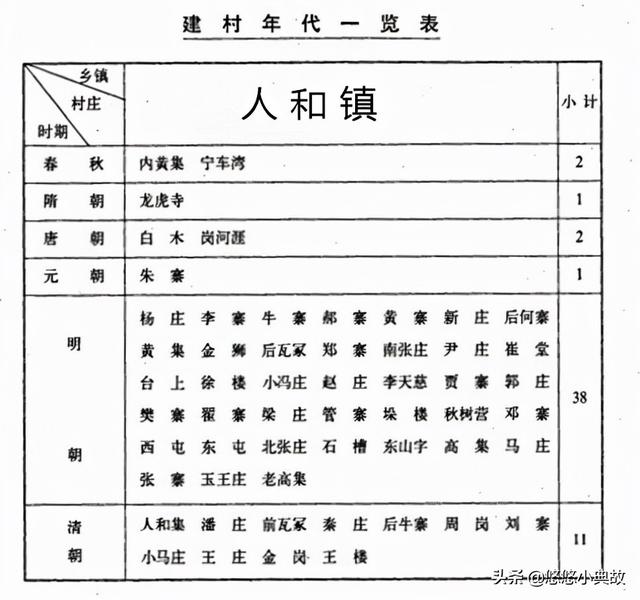 「民权人和镇」各村名字历史，来看看你们村