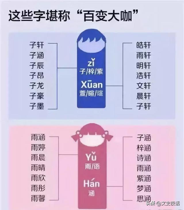 给孩子起名字也是大学问，这些名字炫酷拽到没朋友