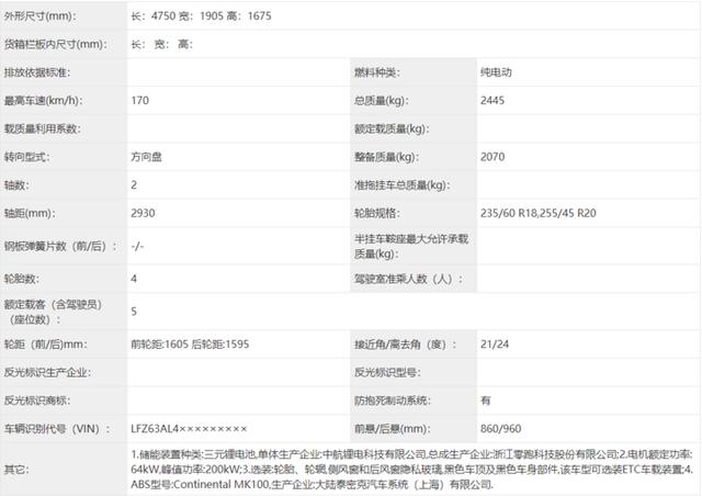 工信部第346批新车公示 新车抱团齐上阵 特斯拉Model Y/元Plus EV等悉数亮相