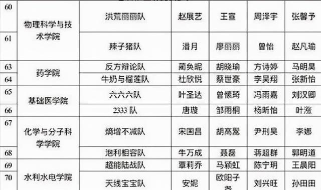 武汉大学的辩论赛，看到这些队名，你说你不“摆烂”我都不信