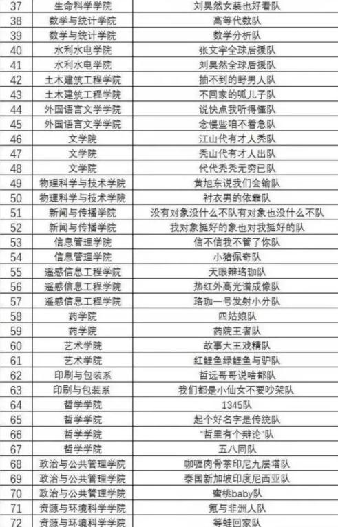 武汉大学的辩论赛，看到这些队名，你说你不“摆烂”我都不信