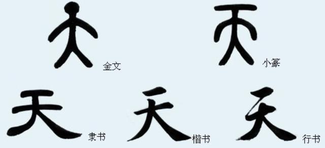 给孩子取名字时，尽量少用这