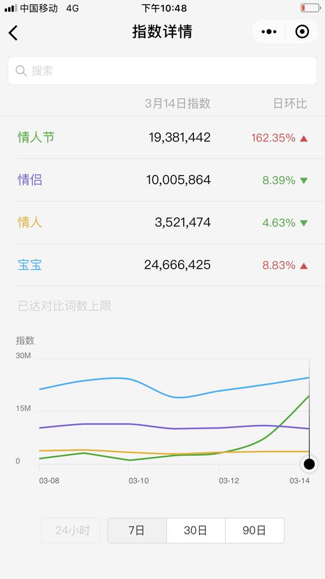 未完成的小游戏爆款之路1：一切从怎么起好名字开始