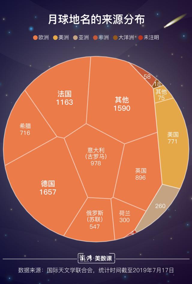 月球新增8个中国地名，你知道它是怎么命名的吗？