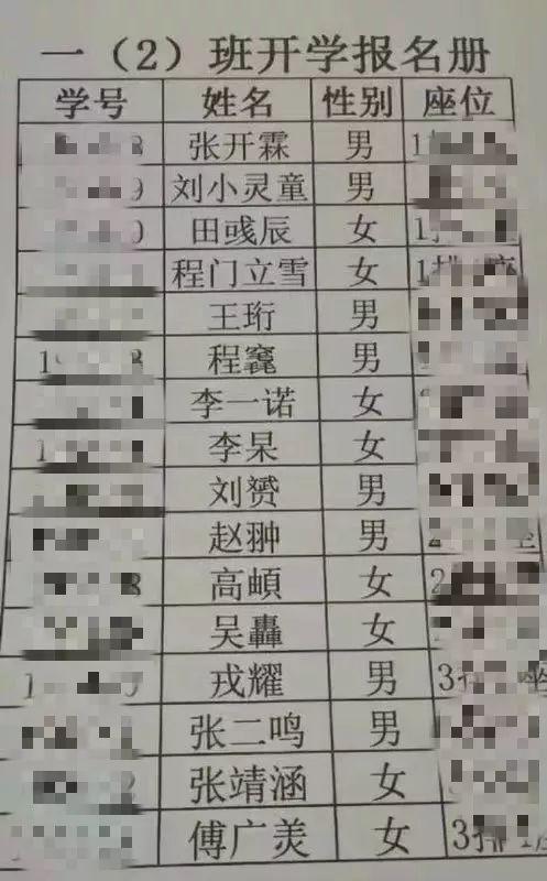 “彧、竁、翀、羙”这份小学新生名单惊呆众人！老师：我太难了...