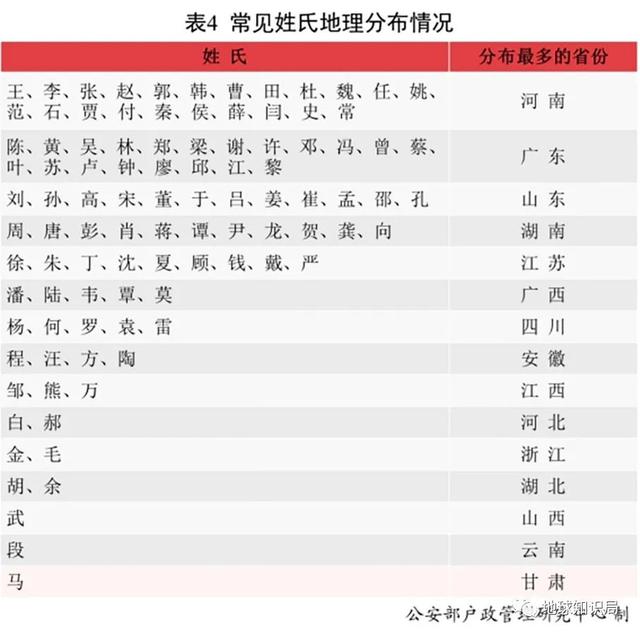 刚刚公布，中国姓马的人为什么这么多？｜地球知识局