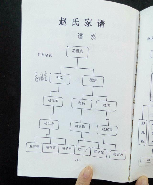 为什么中国家族中要按辈分起名