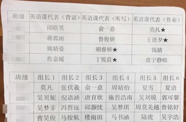 今年的名字趋势又变了，新学期，老师再次被