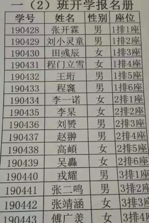 今年的名字趋势又变了，新学期，老师再次被