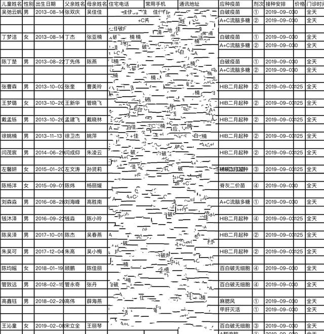 今年的名字趋势又变了，新学期，老师再次被