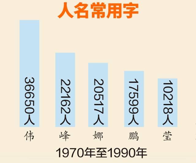 别再给自己的孩子起这些名字了！开学后，很多家长都后悔了