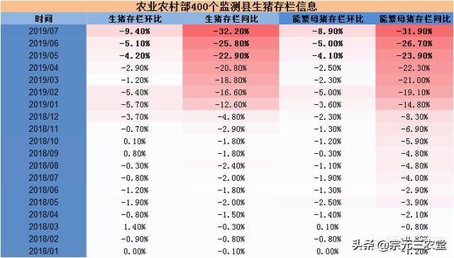 今年肉价大涨，养猪户赚大了吗？