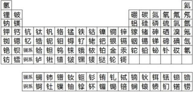 历史趣闻：纵看朱元璋给后世子孙制定的取名法则，名字起得有学问