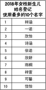 潍坊人爆款名字出炉，重名率最高的竟然是......