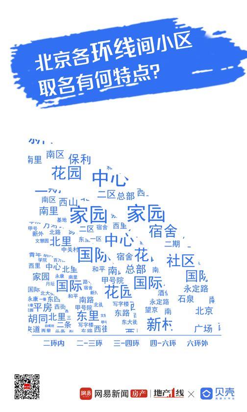 盘点了12741个小区，才知道北京的小区取名路子有多野