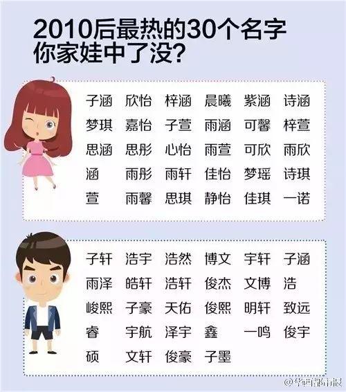 2018新生儿爆款名字出炉！宁波叫这名的有215人……老师点名要崩溃了