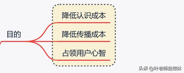 自媒体取名真的有那么重要吗？有什么技巧？