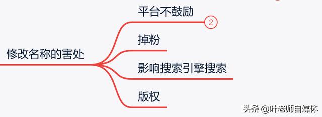 自媒体取名真的有那么重要吗？有什么技巧？