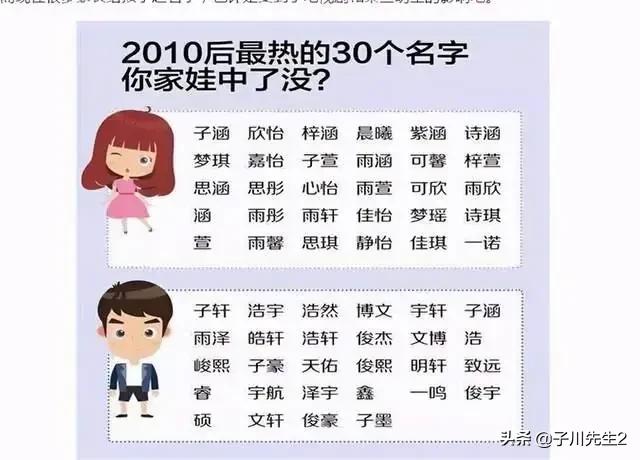 你对如今烂大街的孩子名字怎么看？