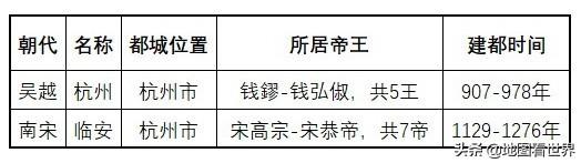 城市冷知识8：杭州冷知识50条，第六大古都，断桥不断长桥不长