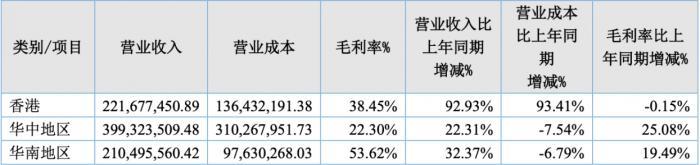 湖北IPO观察｜农业“金种子”企业 金旭农发上市路上的猪周期难题