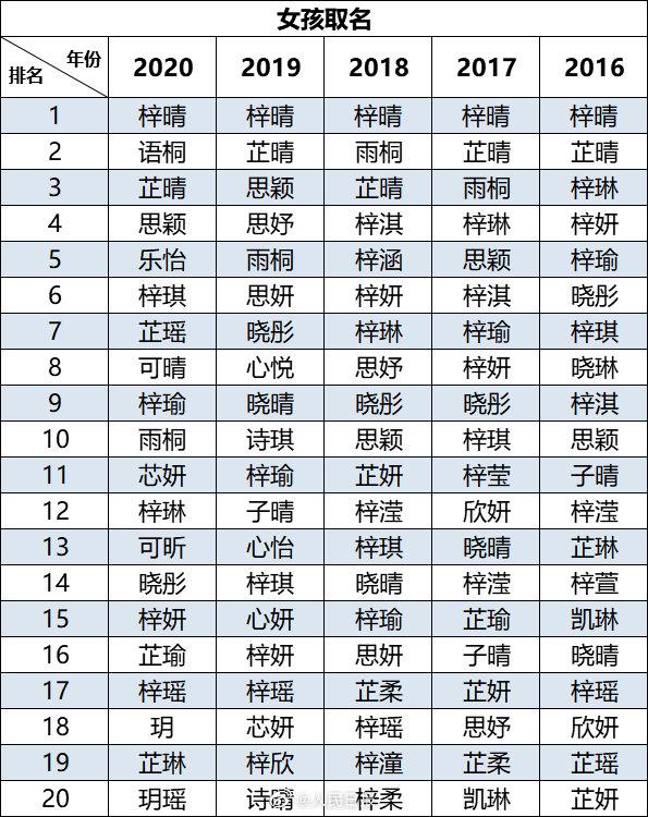 爸爸姓“朱”，给孩子取名太尴尬，老师表示为难：怎么好叫出口