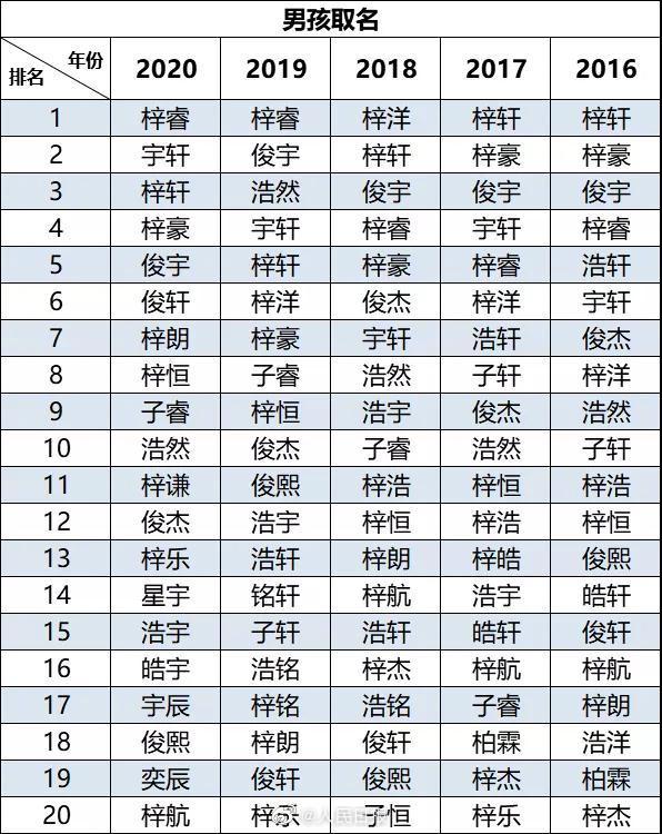 爸爸姓“朱”，给孩子取名太尴尬，老师表示为难：怎么好叫出口