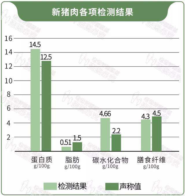 杭州魏老爸：这样的“人造肉”你敢吃吗？我先尝为敬