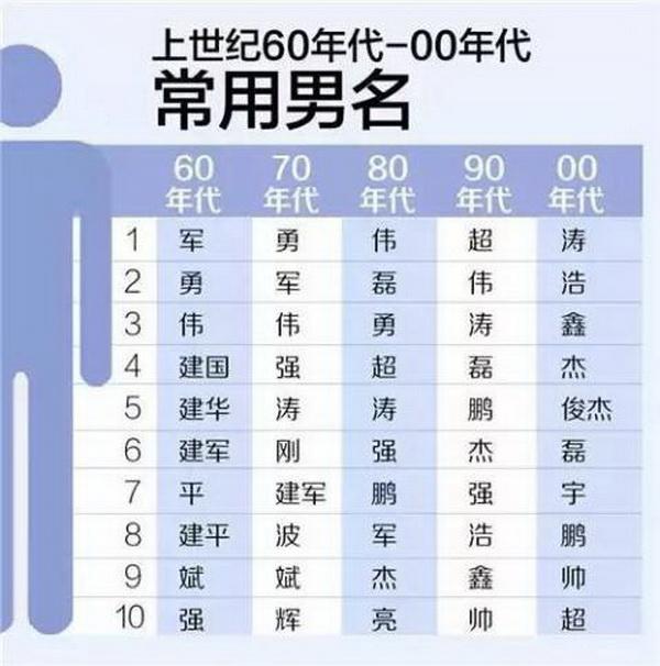 2019年生宝宝最流行的两个名字！有种取名方法说明妈妈地位在提升