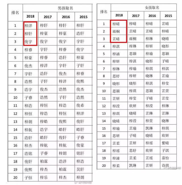 如何给孩子取个好名字？这届网友是真优秀