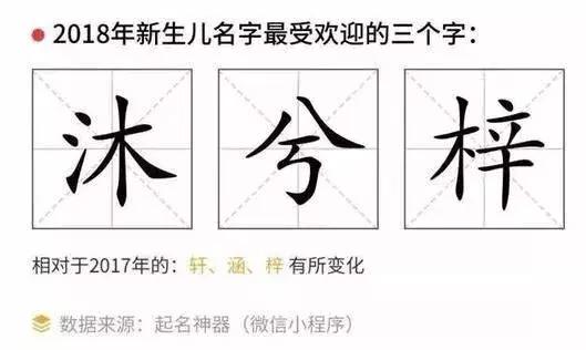 如何给孩子取个好名字？这届网友是真优秀