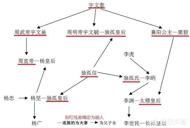 都是姓李，为何《长安十二时辰》里还要分隋李和唐李呢？