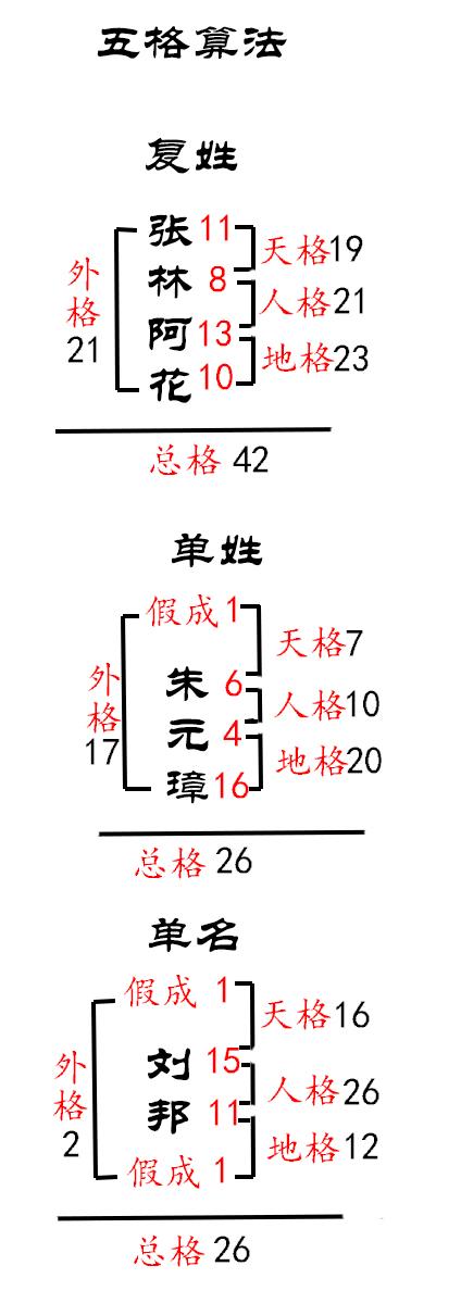 取好名字点滴谈——好名有好运（2）