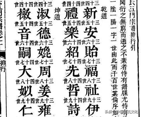 字辈在家谱中有何意义？