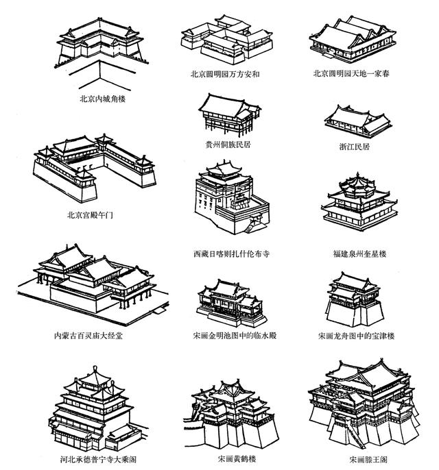 反宇飞檐的精妙屋顶，为何中国建筑独有？