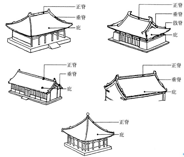 反宇飞檐的精妙屋顶，为何中国建筑独有？