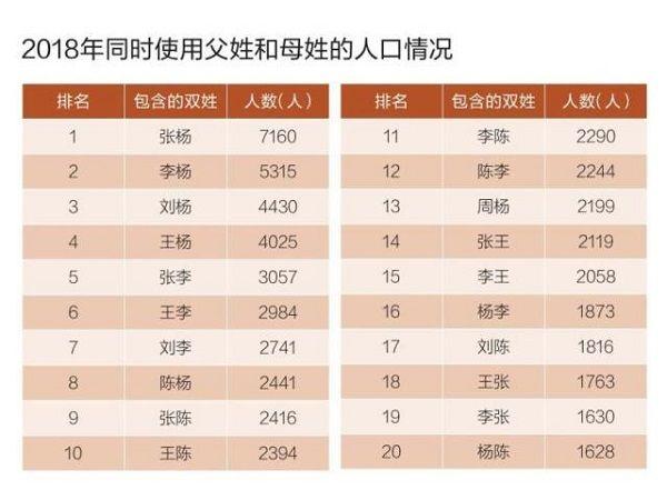 “父姓+母姓”起名成潮流？新型复姓兴起，却给孩子造成了困扰