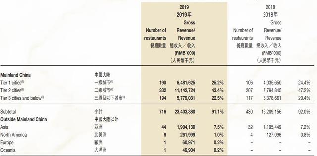 又一华人首富家族要来！他们布局中国狂吸金，他跑新加坡做首富